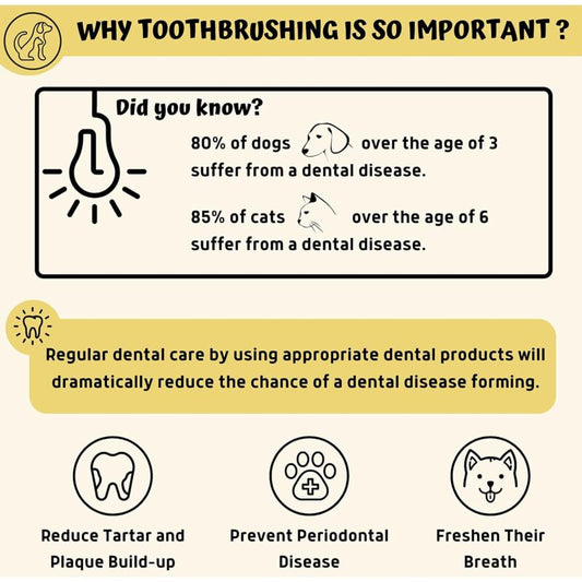 Dog Toothbrush 2 Pack Toothbrush And Storage Case Non-Toxic Silicone Teeth Cleaning Breath Dental Care Plaque Off