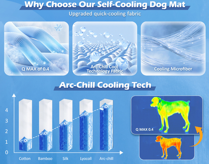 2 Pack Extra Large Dog Cooling Mat 150x101cm - Reversible Self Cooling & Warm Pet Bed Pad - Granny Grey & Light Green Crate Liner for Giant Breeds up to 45kg